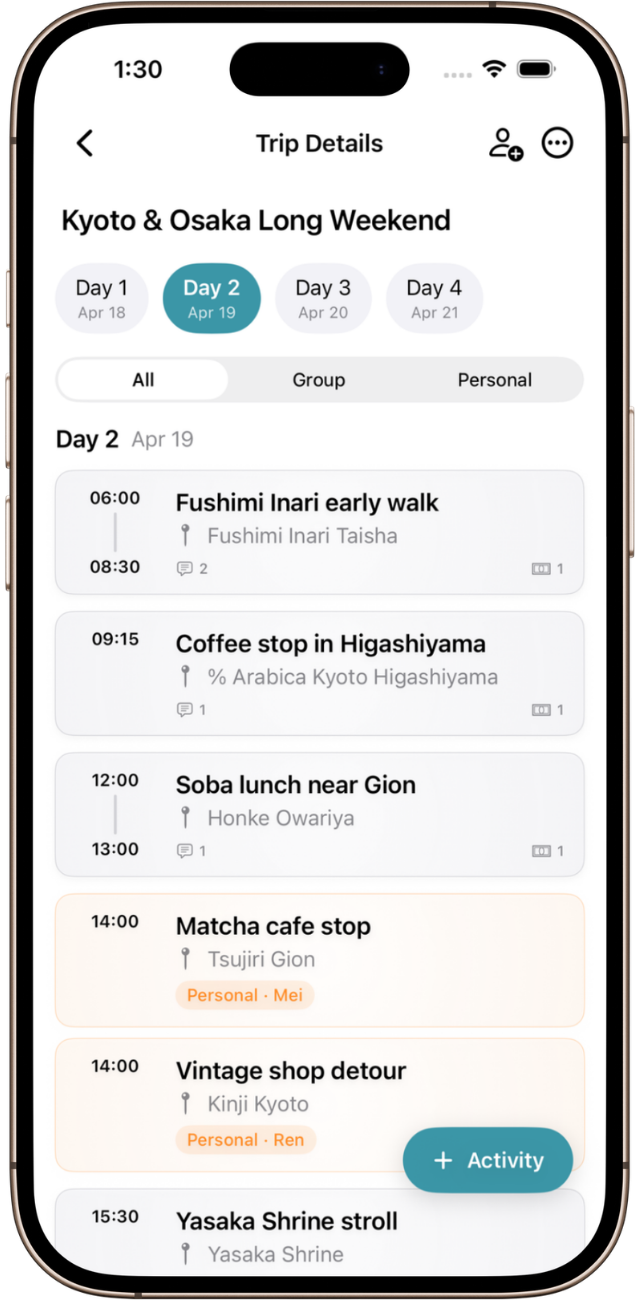 Day-by-day trip timeline